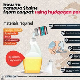 remove-stains-from-carpet1